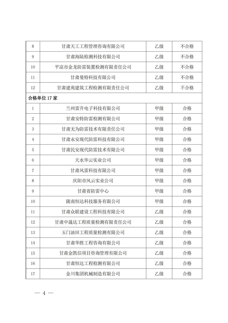 關于轉發《甘肅省氣象局關于 2024 年度雷電防護裝置檢測質量考核結果的通報》